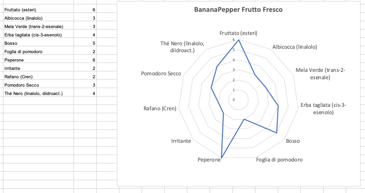 Polvere di Peperoncino Banana Pepper n.2 BIO essiccato a freddo